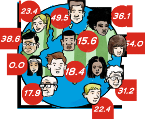 Foto WHS world World Handicap systeem